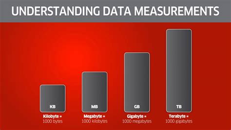 which is higher mb or gb